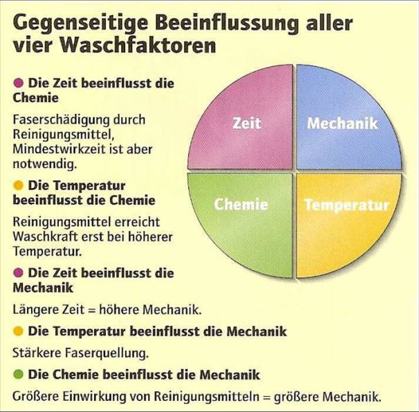 plissee sinnerscher kreis